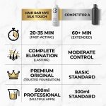 Comparison chart between Silk Touch Keratin and Competitor A, highlighting differences in application time, effectiveness, quality, and product size.