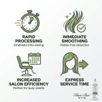 Four icons showcase Blowout Express Keratin’s benefits: rapid processing, instant smoothing, enhanced salon efficiency, and express service. The Hair Bar NYC logo and Blowout Express Keratin bottle are displayed.