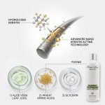 Diagram showing a hair strand with the Blowout Express Keratin treatment process labeled, highlighting ingredients such as aloe vera leaf juice, wheat amino acids, and glycerin alongside a Hair Bar NYC product bottle.