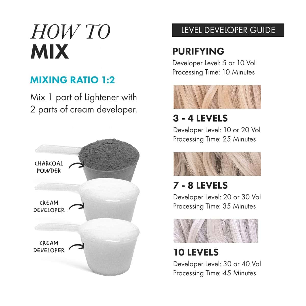 Instructional graphic shows how to mix Blond Plex Charcoal Lightener Powder and cream developer at a 1:2 ratio, plus a guide for choosing developer level, expected hair lift, and recommended processing times.