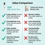 A comparison chart of Silk Touch Plus Keratin and typical at-home keratin kits, highlighting Silk Touch Plus Keratin's advantages and the drawbacks of standard at-home kits.