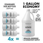 Four 32 fl oz bottles equal one Clarifying Shampoo Gallon (128 fl oz), offering cost savings and less frequent ordering.