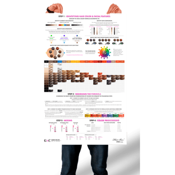 Person holding a large, vertically oriented hair color chart poster featuring color swatches, charts, and instructional text on hair coloring techniques and formula design.