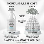 Comparing one Backbar Conditioner Gallon to 24 retail bottles shows cost savings, less waste, and a steady supply—enjoy the convenience and value of the gallon size for your salon.