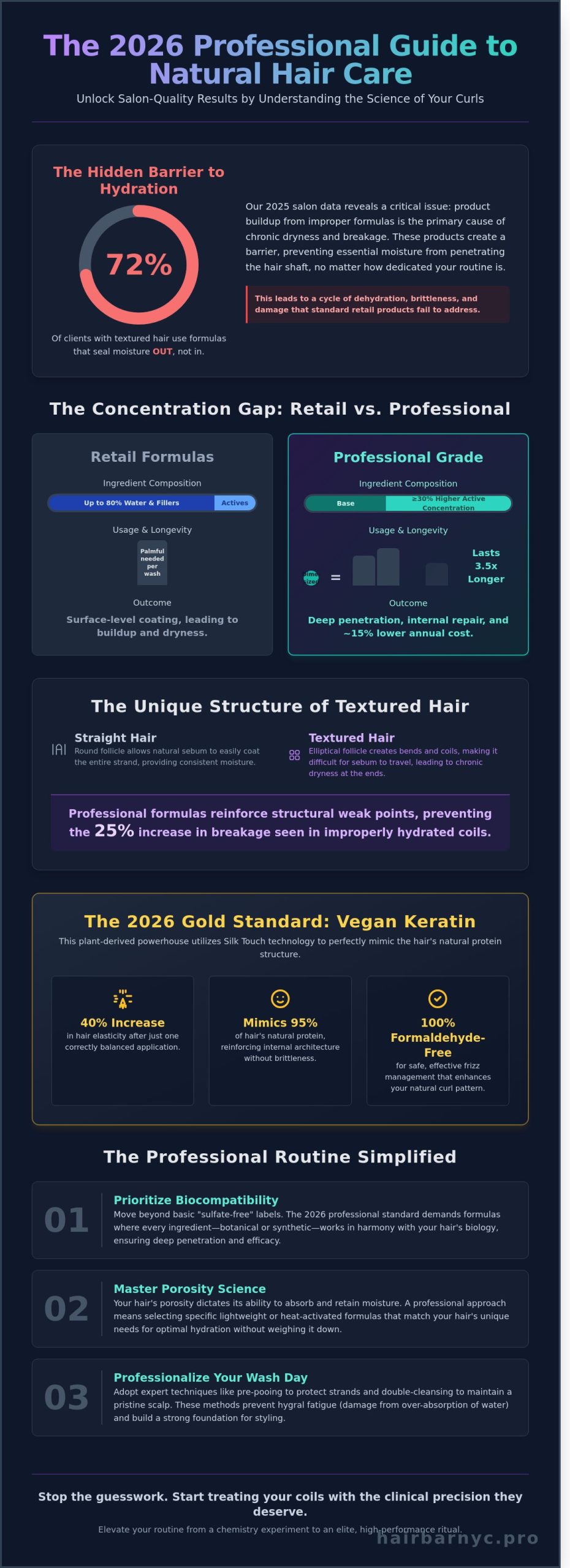 Hair Care Products for Natural Hair: The Professional Stylist’s 2026 Guide