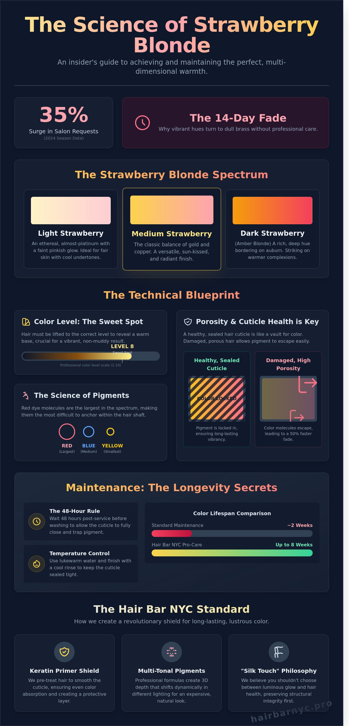 Strawberry Blonde Hair: The Professional Guide to the Season’s Most Sophisticated Shade