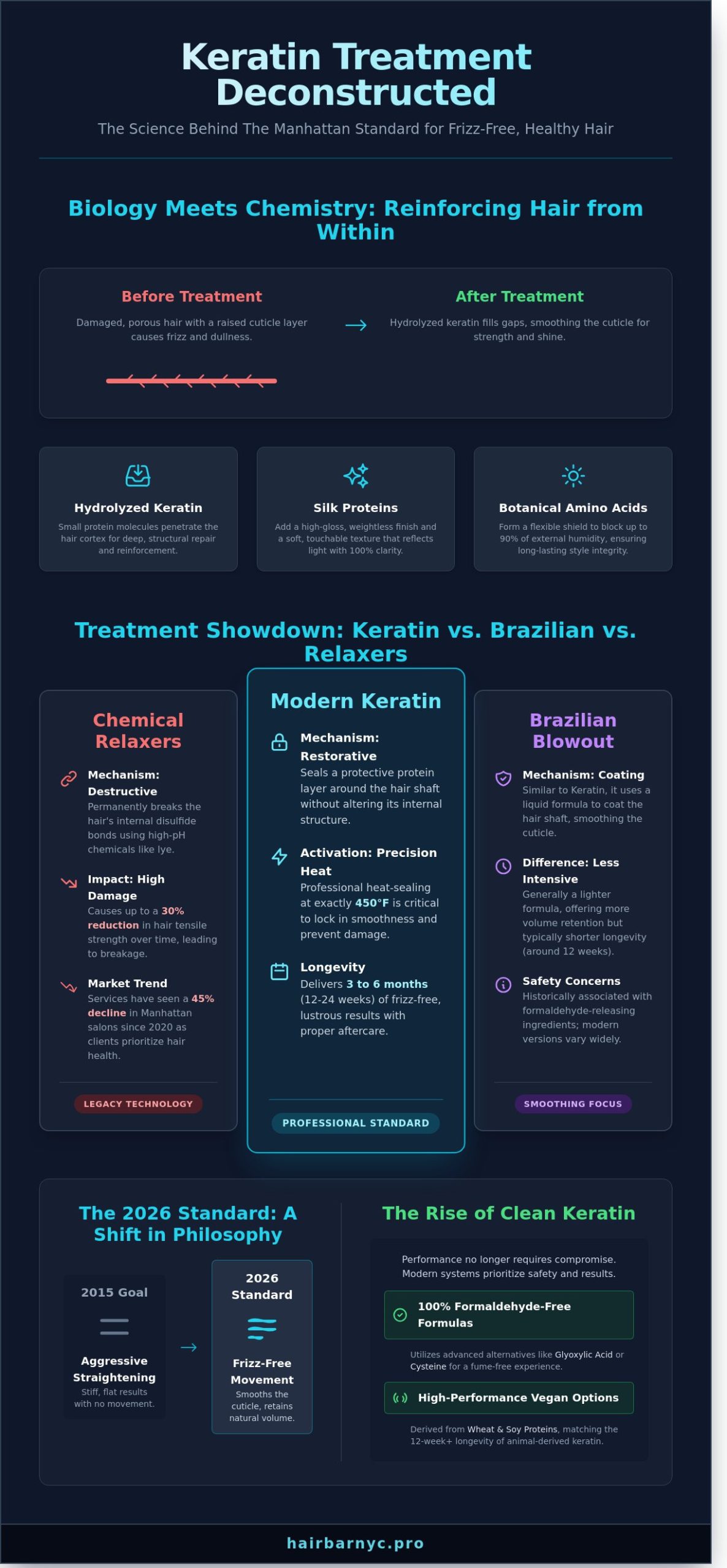 The Best Keratin Treatment of 2026: A Professional Guide to Smooth, Radiant Hair