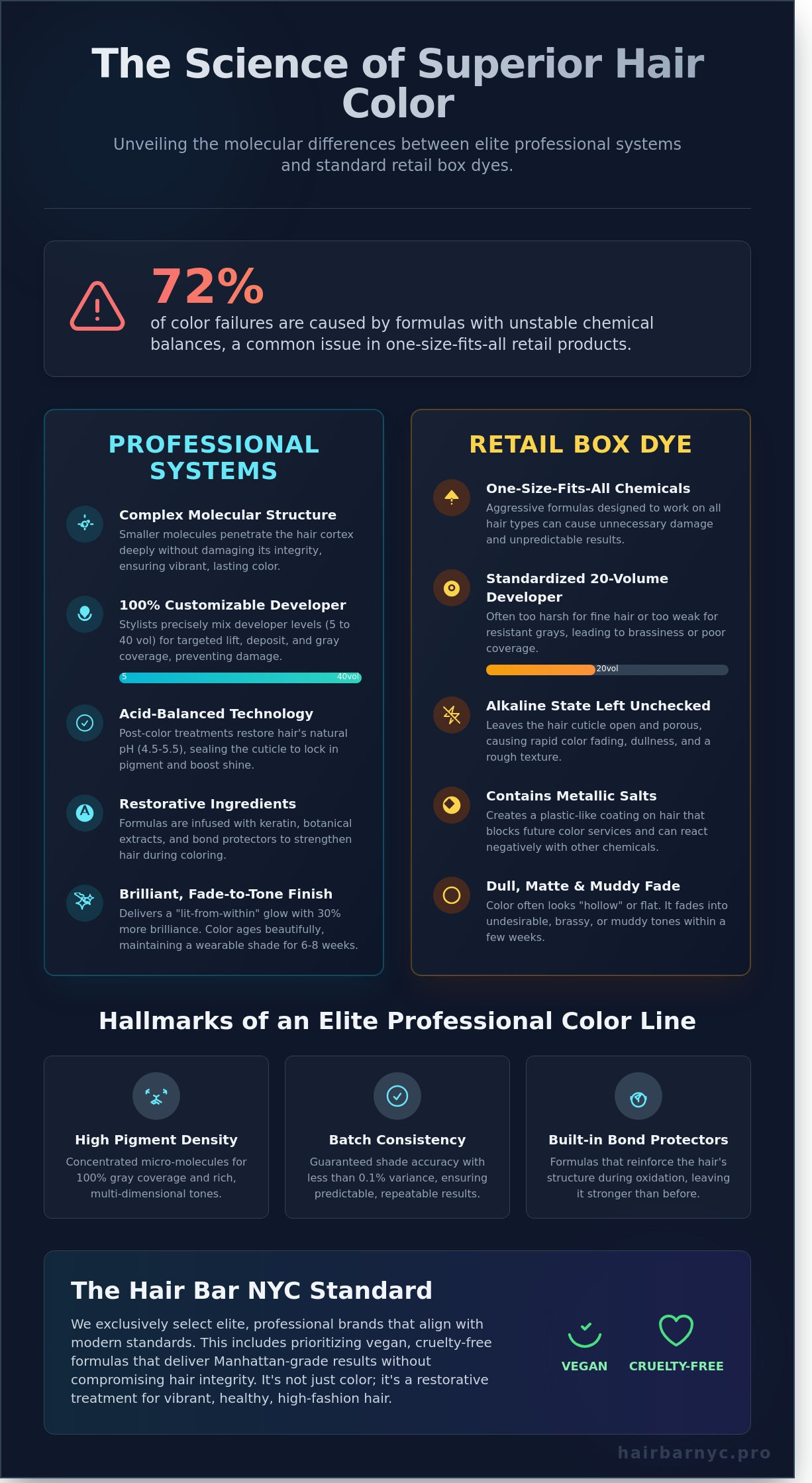 The Elite Guide to Professional Hair Color Brands: Science, Performance, and Luxury