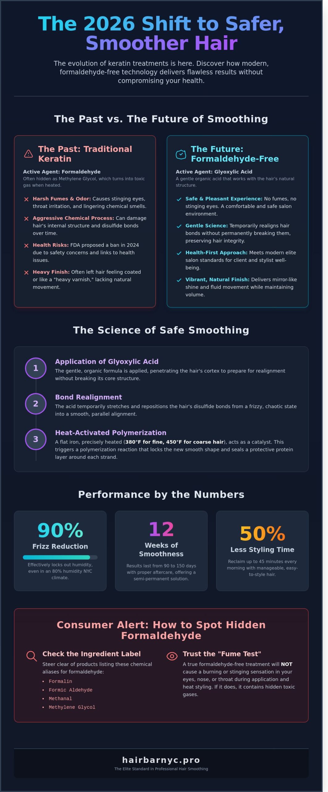 The Ultimate Guide to Formaldehyde-Free Keratin Treatments in 2026