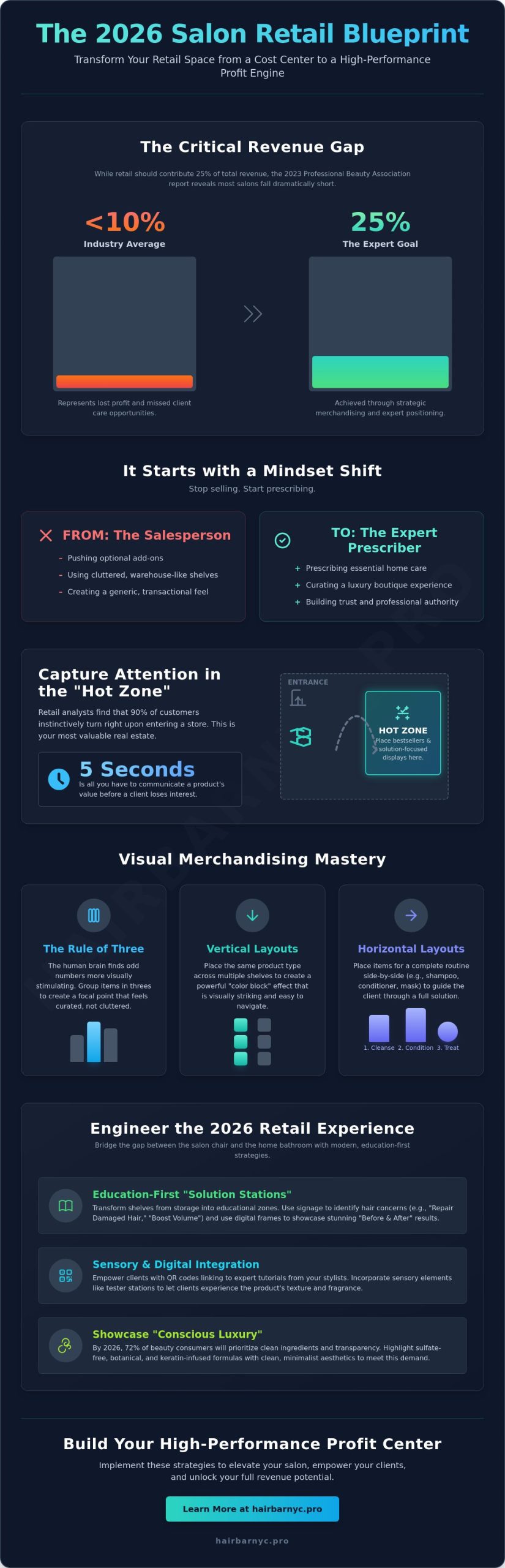 Elevating Revenue: Strategic Salon Retail Display Ideas for 2026