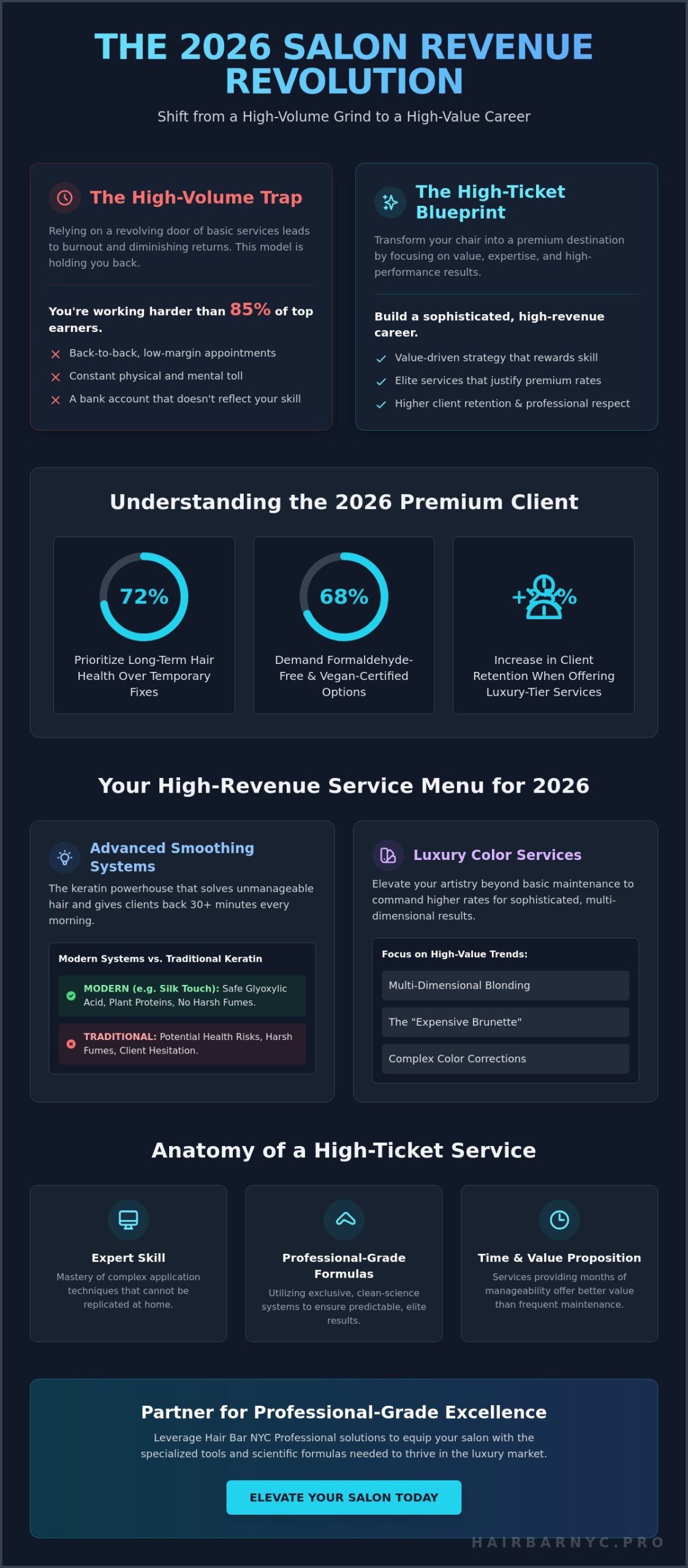 High-Ticket Hair Services to Offer in 2026: The Stylist’s Guide to Premium Revenue