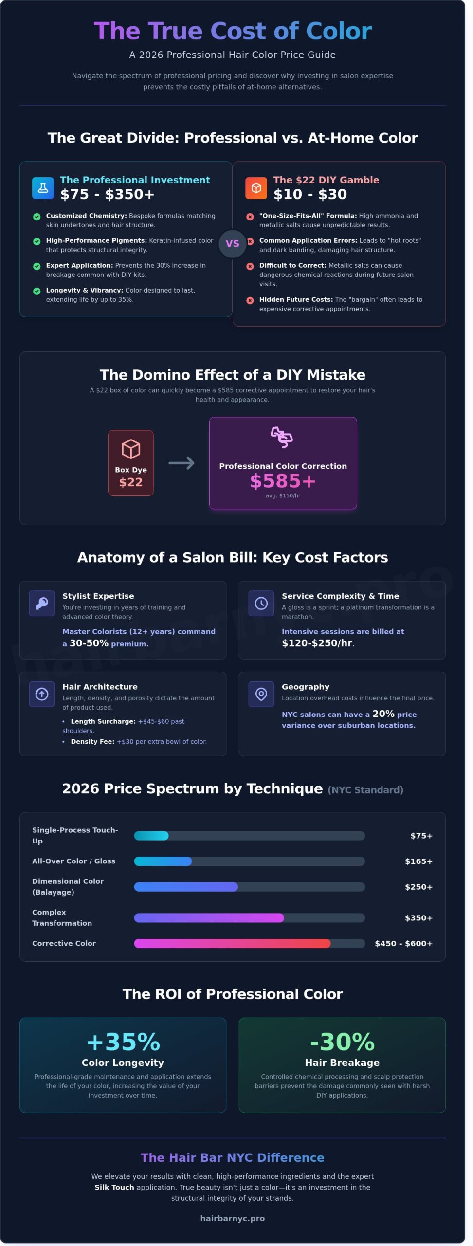 How Much Does It Cost to Dye Your Hair? The 2026 Professional Price Guide