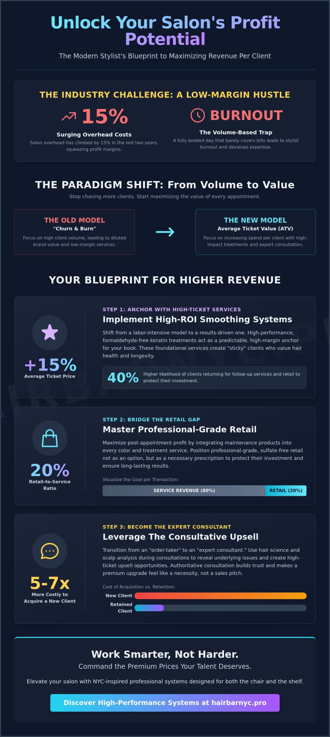How to Increase Salon Revenue Per Client: The Professional’s Guide to High-Ticket Systems