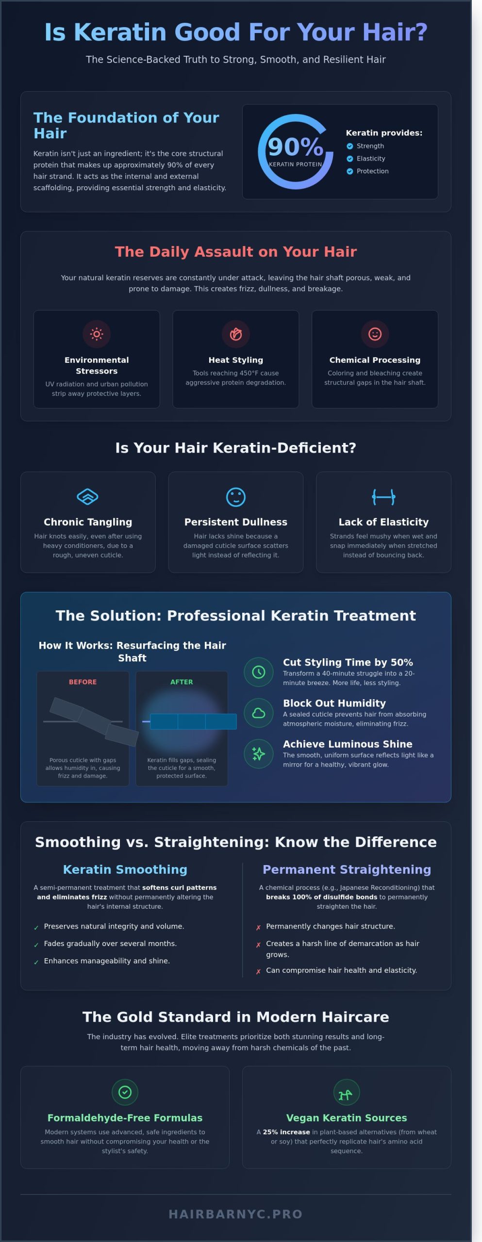 Is Keratin Good for Hair? The Expert Stylist’s Guide to Professional Results