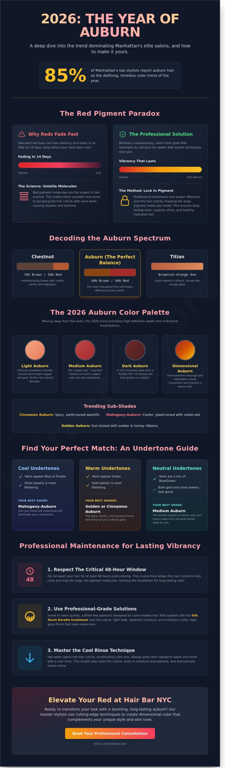 Stunning Auburn Hair: The Ultimate 2026 Guide to Shades, Trends, and Professional Care