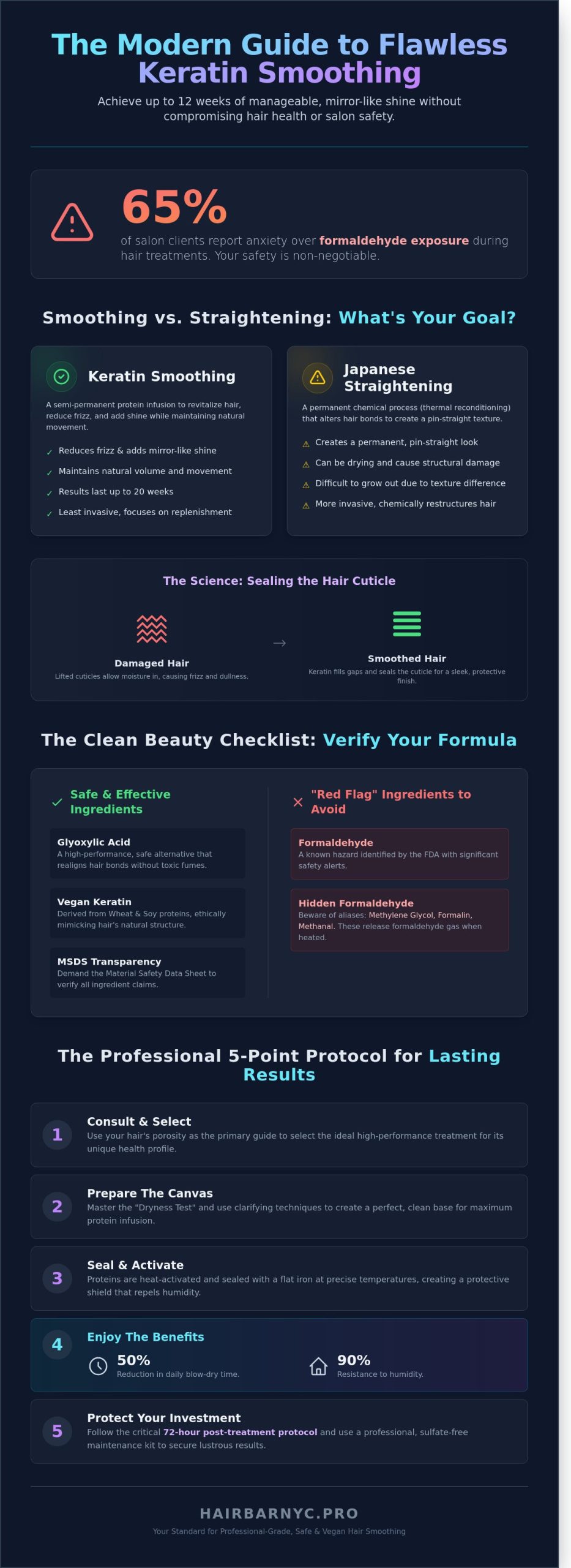 The Professional Keratin Smoothing Treatment Checklist: Achieving Salon Excellence