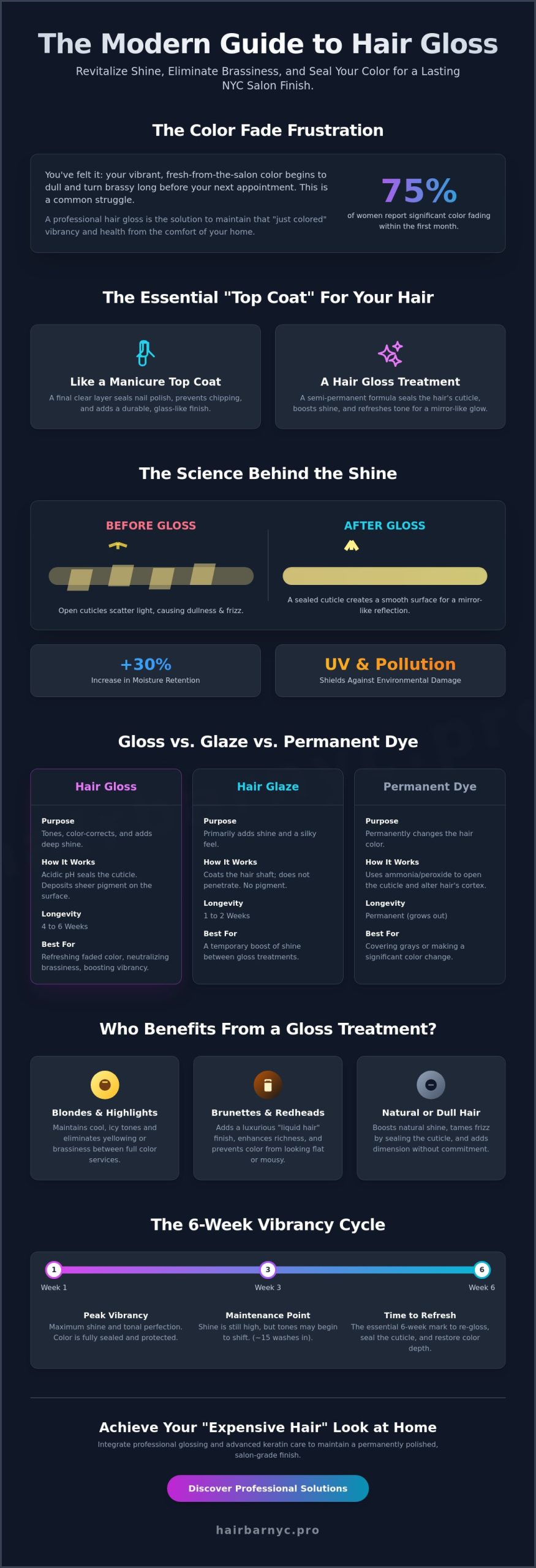 The Ultimate Guide to Hair Gloss: Achieve Professional Salon Shine at Home