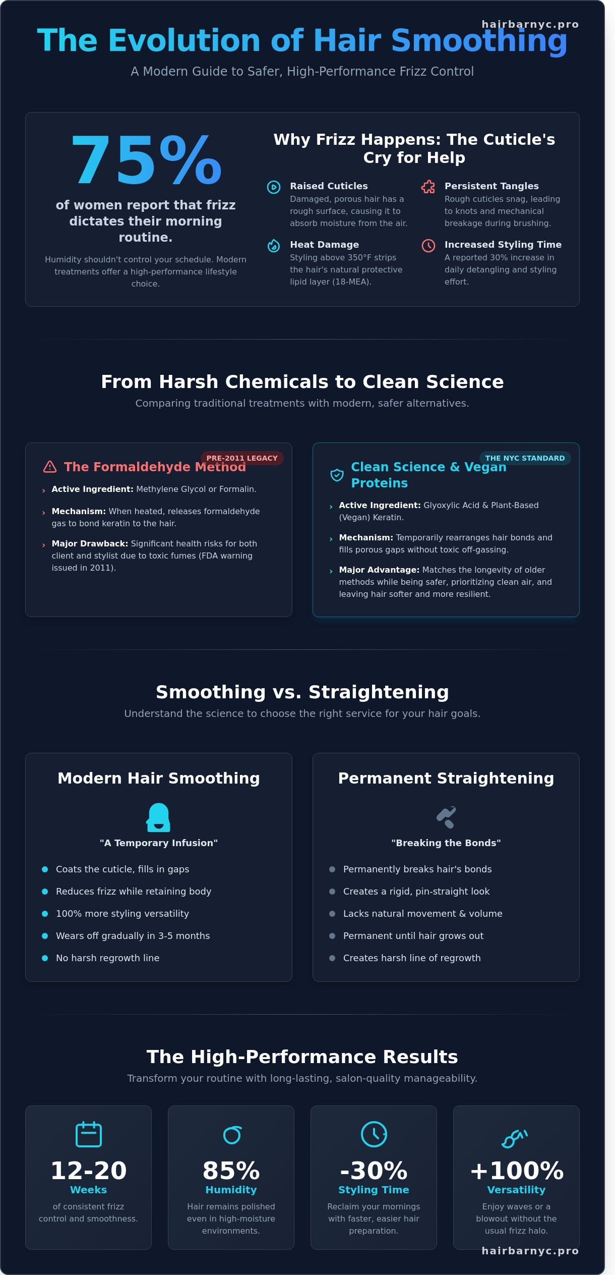 The Ultimate Guide to Hair Smoothing Treatments: Professional Results and Comparisons