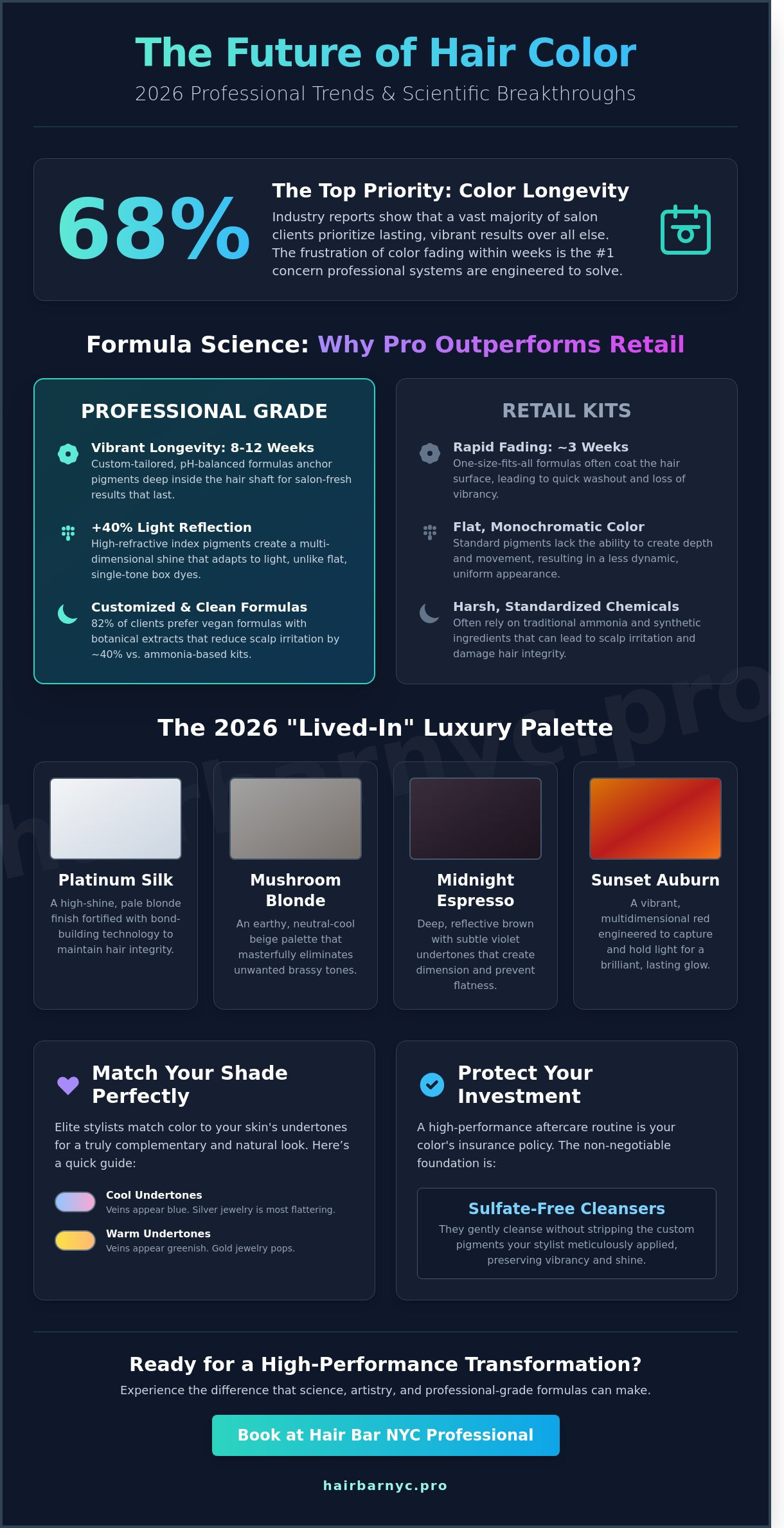 The Ultimate Guide to Professional Hair Color: Trends, Science, and Inspiration for 2026