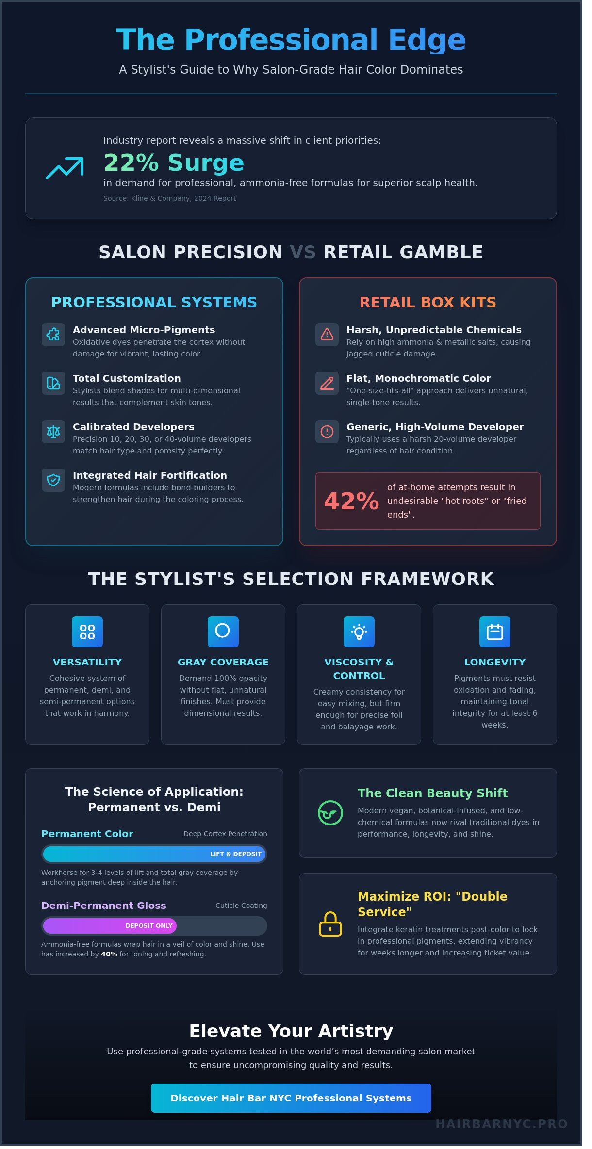 The Ultimate Guide to Professional Hair Color for Salons in 2026