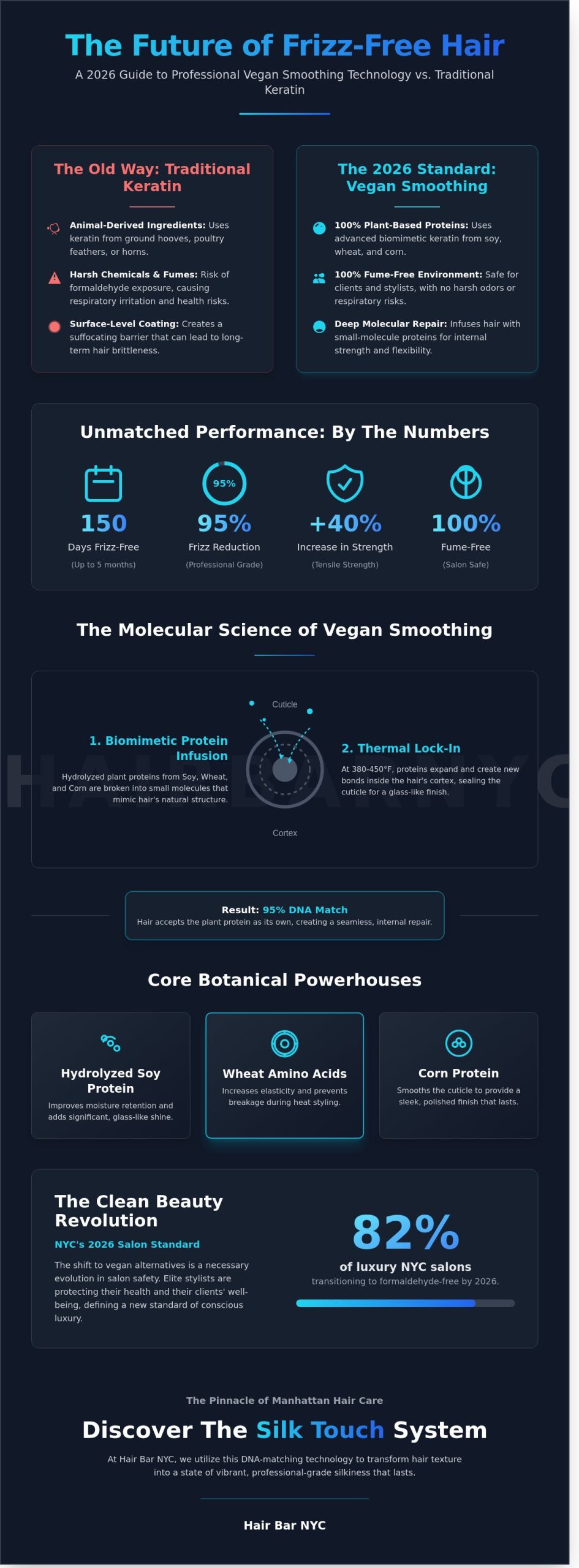 The Ultimate Guide to Professional Vegan Hair Treatments: NYC Standards for 2026