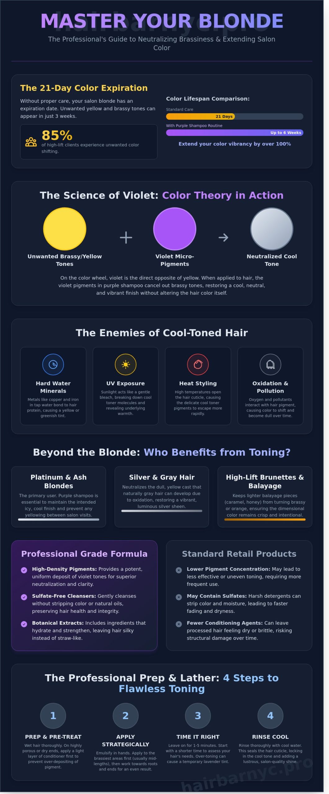 The Ultimate Professional Guide to Purple Shampoo: Science, Toning, and Salon Secrets