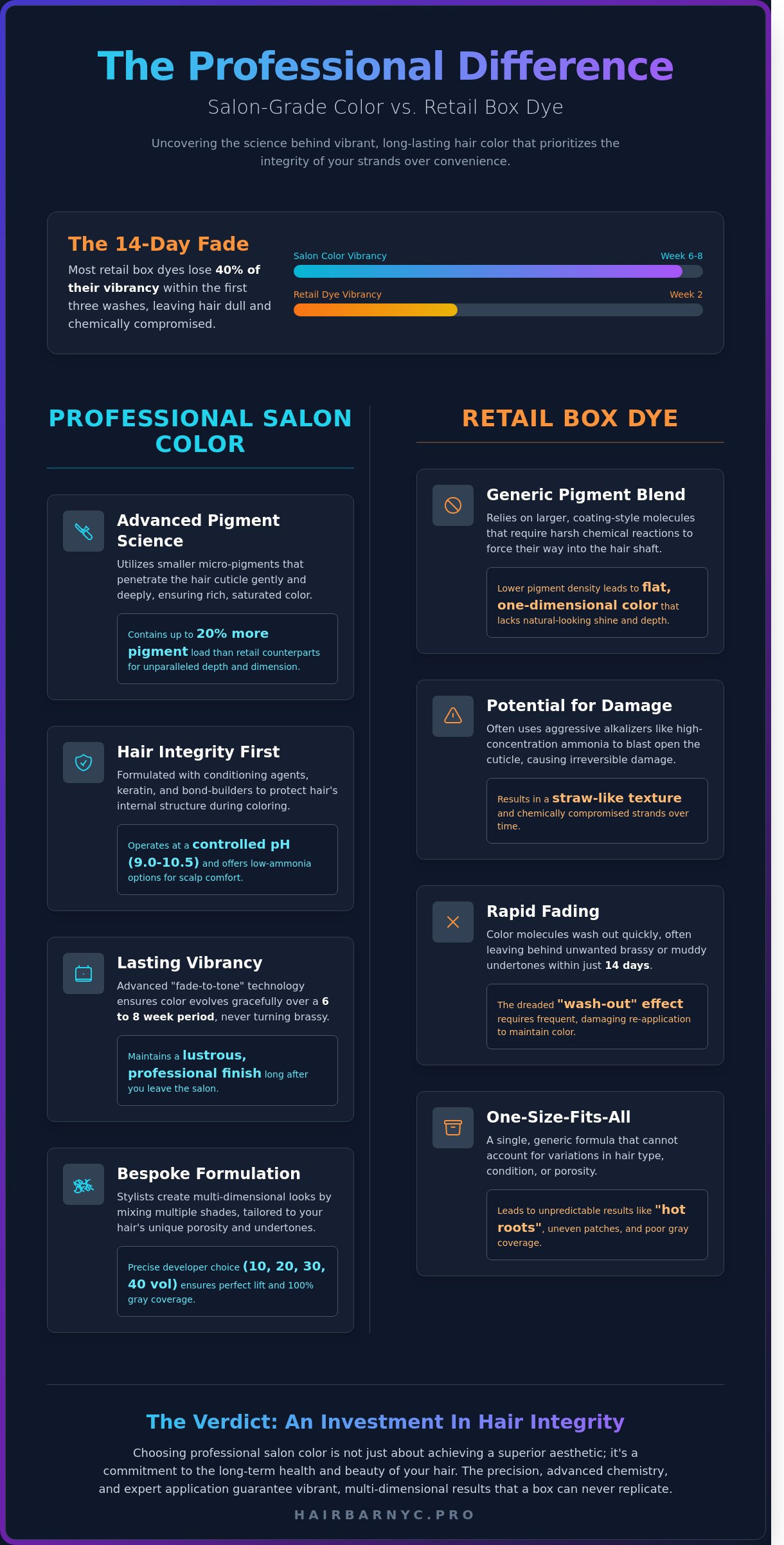 The Ultimate Resource for Salon Hair Color: Professional Grade Excellence