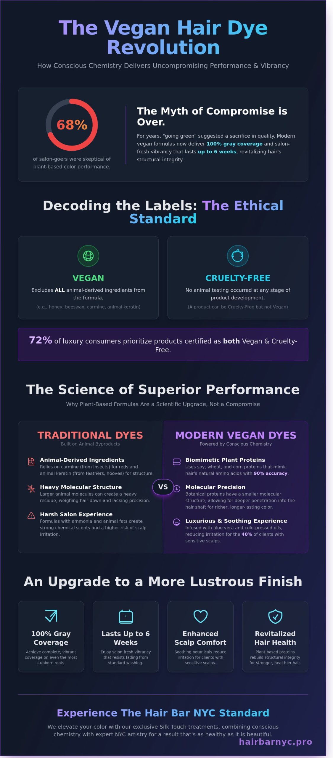 Vegan Hair Dye: The Professional Stylist’s Guide to High-Performance Color