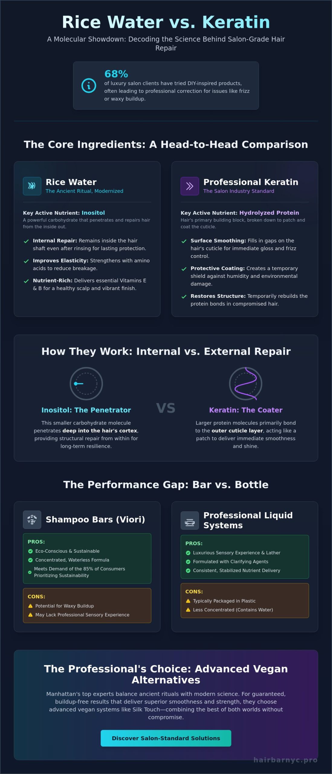 Viori Rice Water Hair Care: A Professional Stylist’s 2026 Review