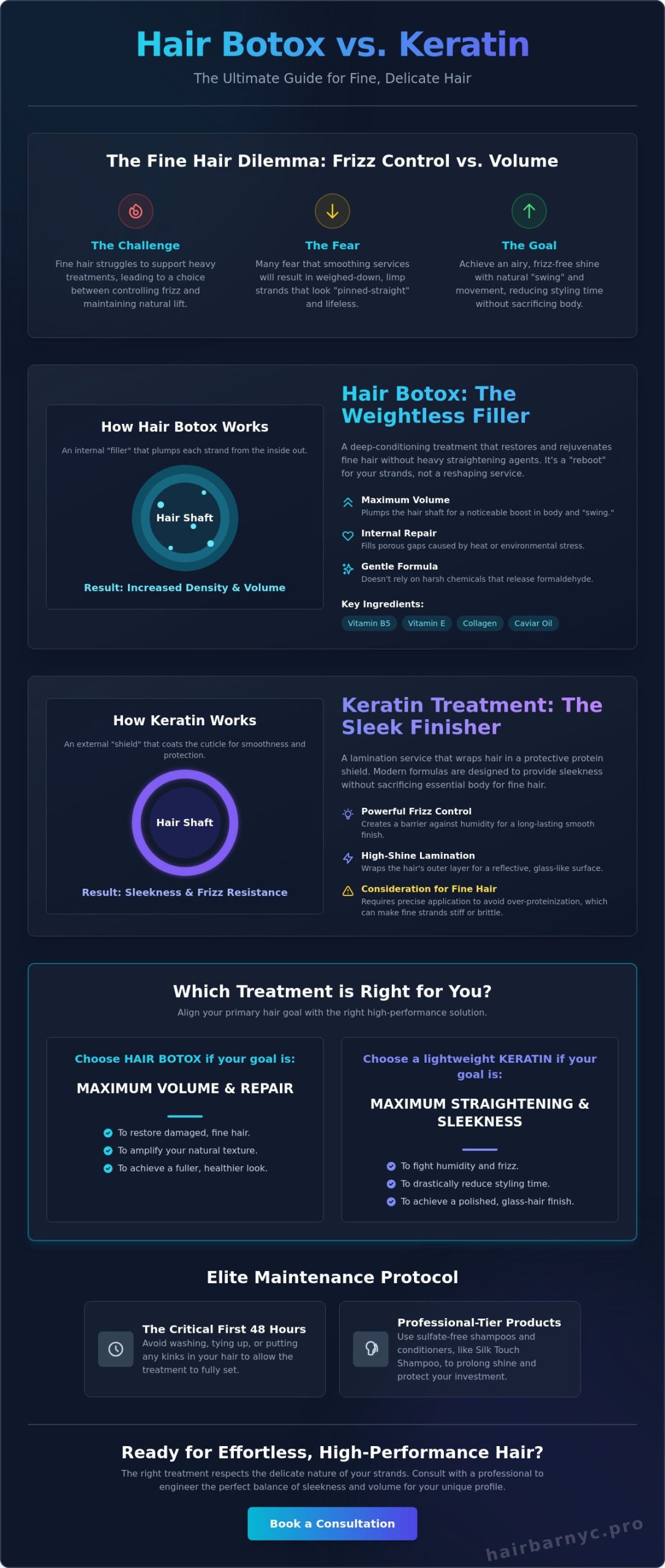 Hair Botox vs Keratin for Fine Hair: The Professional Guide to Volume and Shine