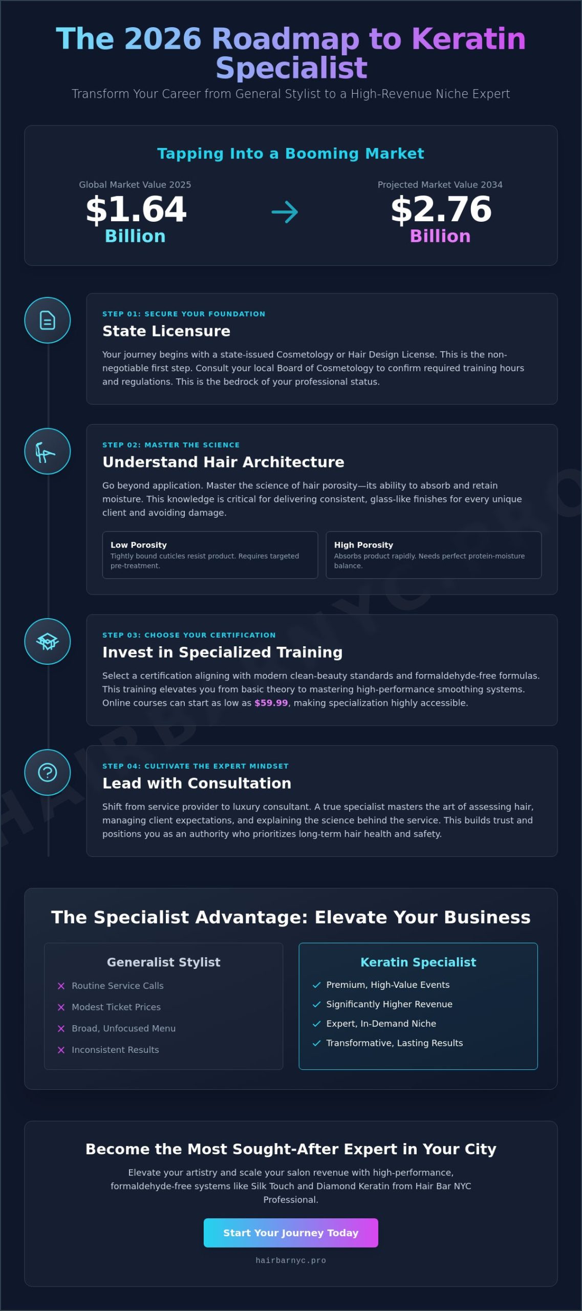 How to Become a Keratin Treatment Specialist: The Professional’s 2026 Guide