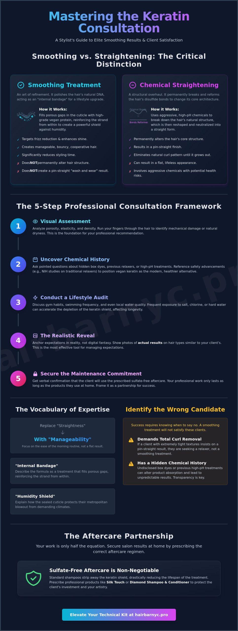 Managing Client Expectations for Smoothing Treatments: The Professional Stylist’s Guide