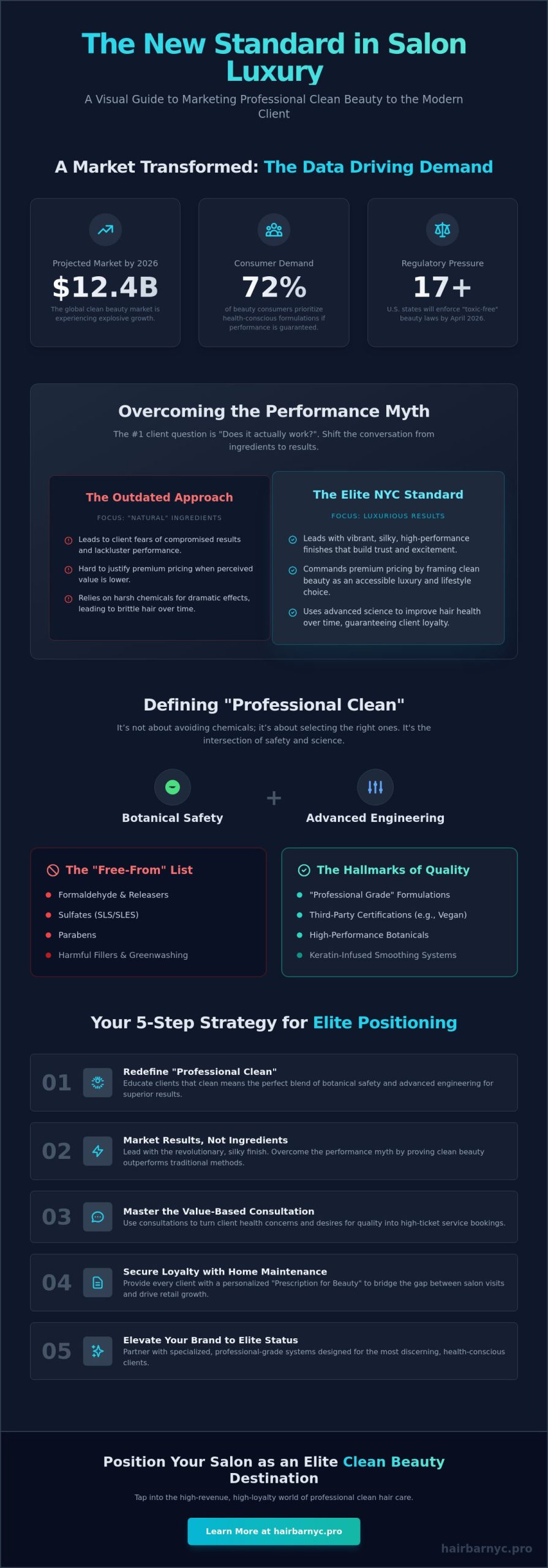Marketing Clean Beauty Services to Clients: The Professional Stylist’s Guide to High-Performance Luxury
