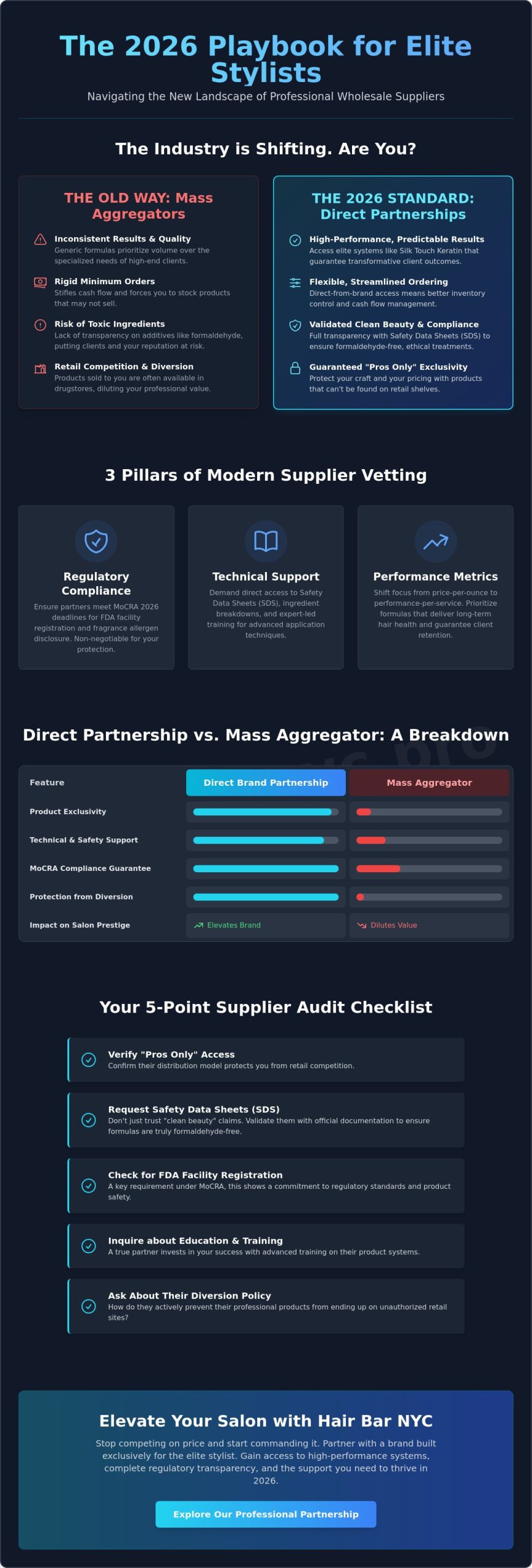 Professional Hair Products Wholesale Suppliers: The 2026 Stylist’s Guide