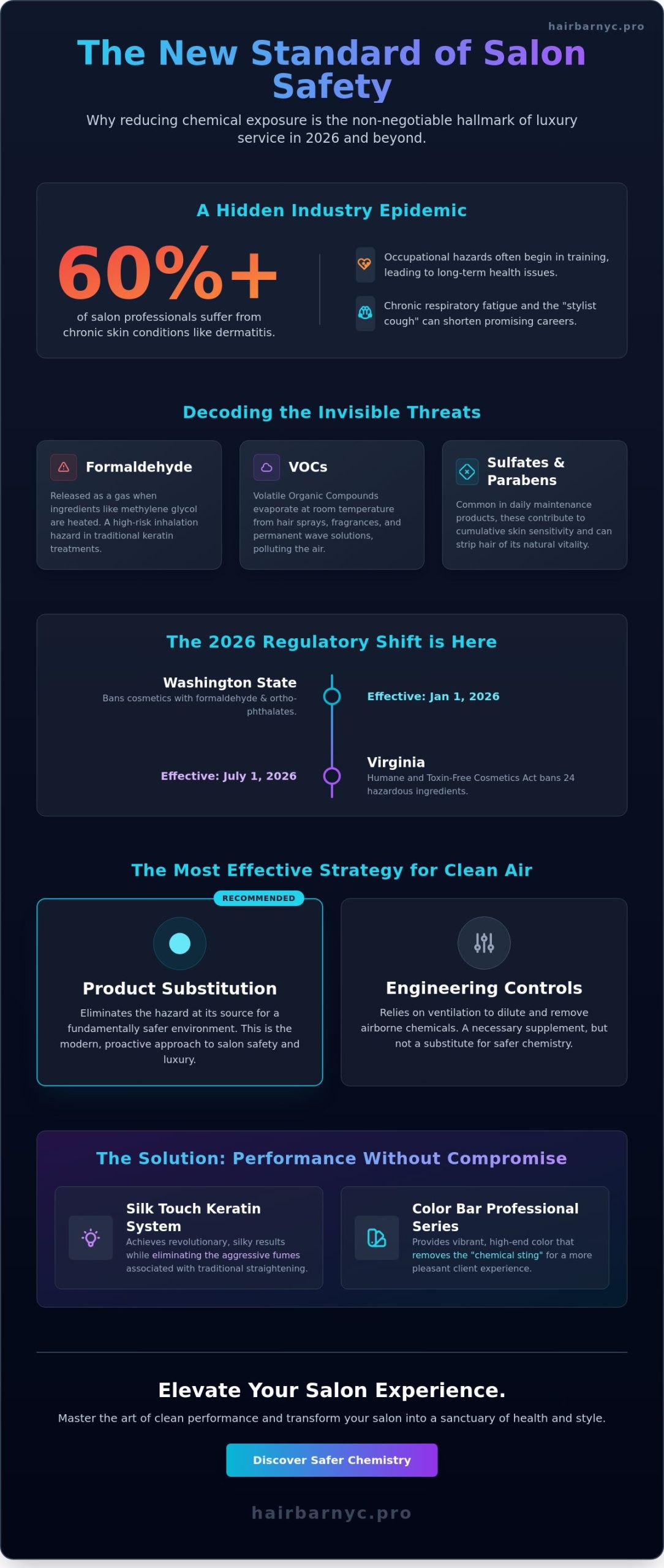 Reducing Chemical Exposure in the Salon: The Expert Stylist’s Guide to Clean Performance