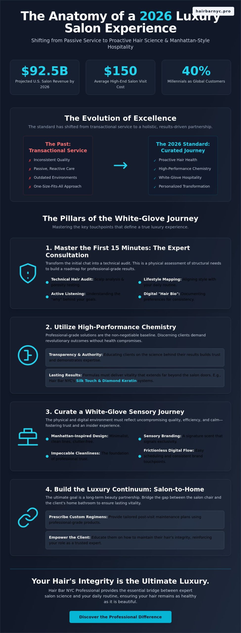 The 2026 Guide to a Luxury Salon Client Experience: Standards of Excellence