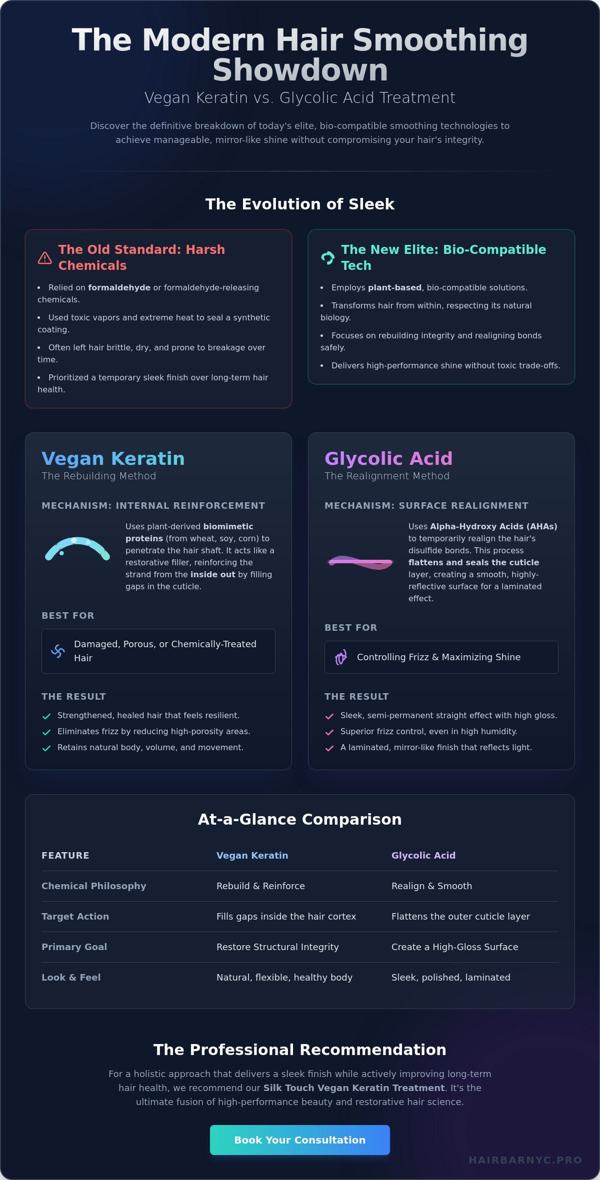 Vegan Keratin Treatment vs. Glycolic Acid Treatment: The Professional’s Smoothing Guide
