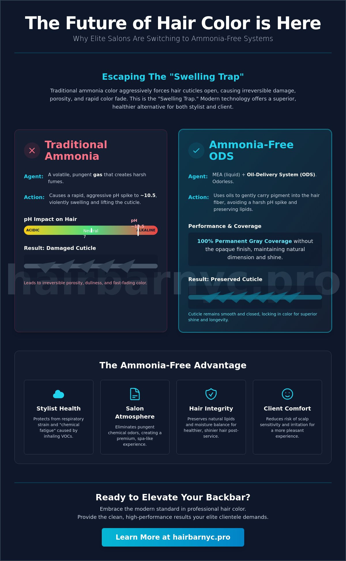 Why Stylists Should Use Ammonia-Free Color: The Professional Standard for 2026