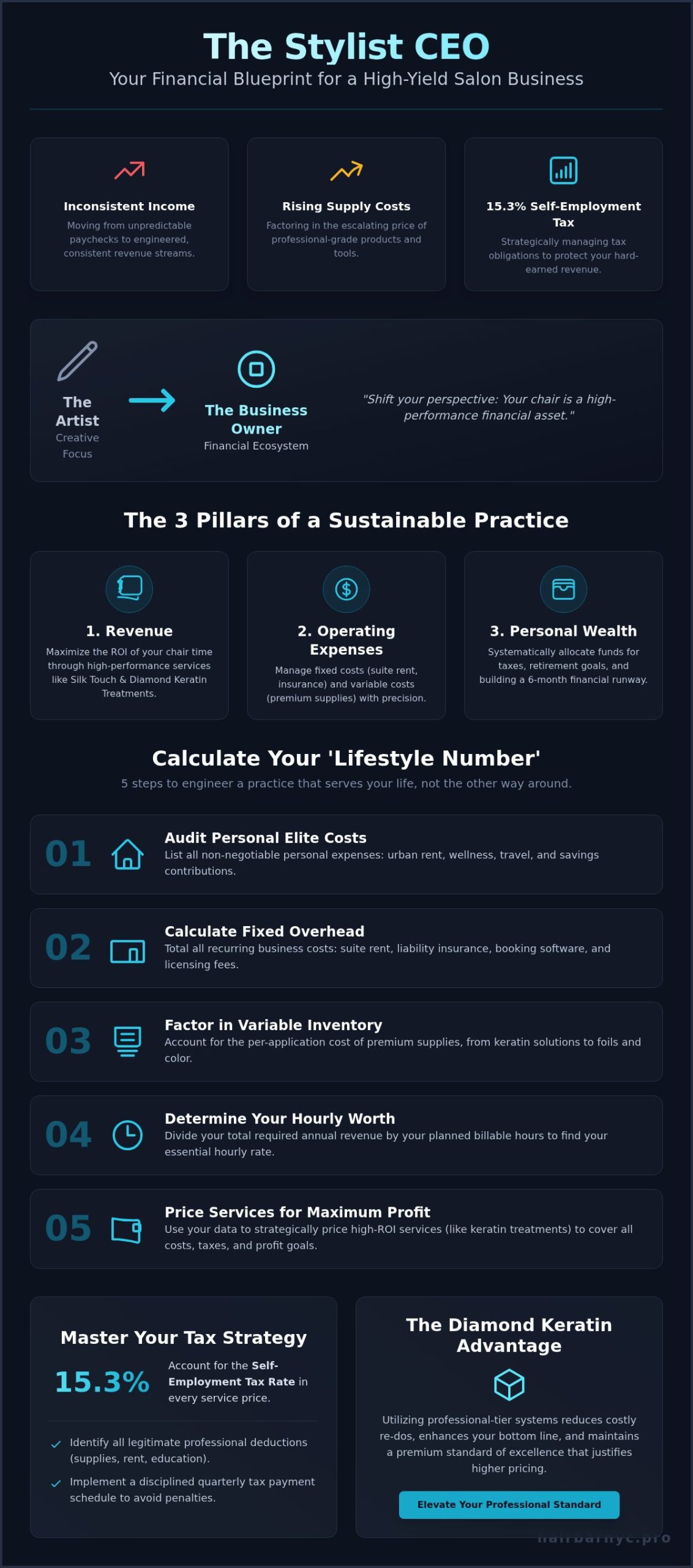 Financial Planning for Independent Stylists: The 2026 Professional Wealth Guide
