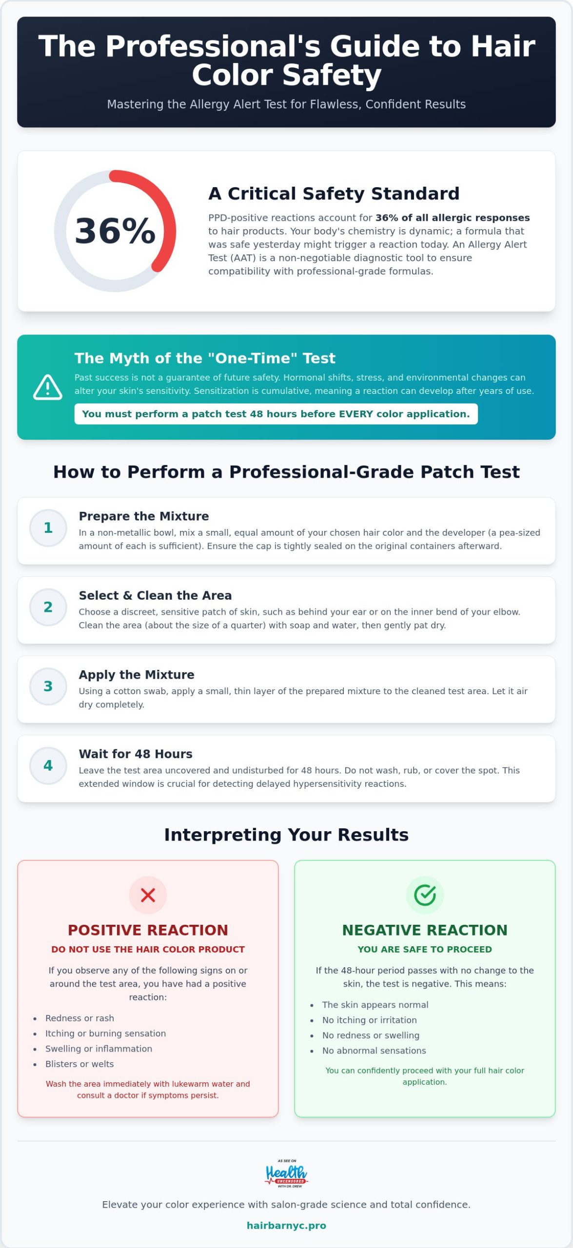 How to Perform a Patch Test for Hair Color: The Professional 2026 Guide