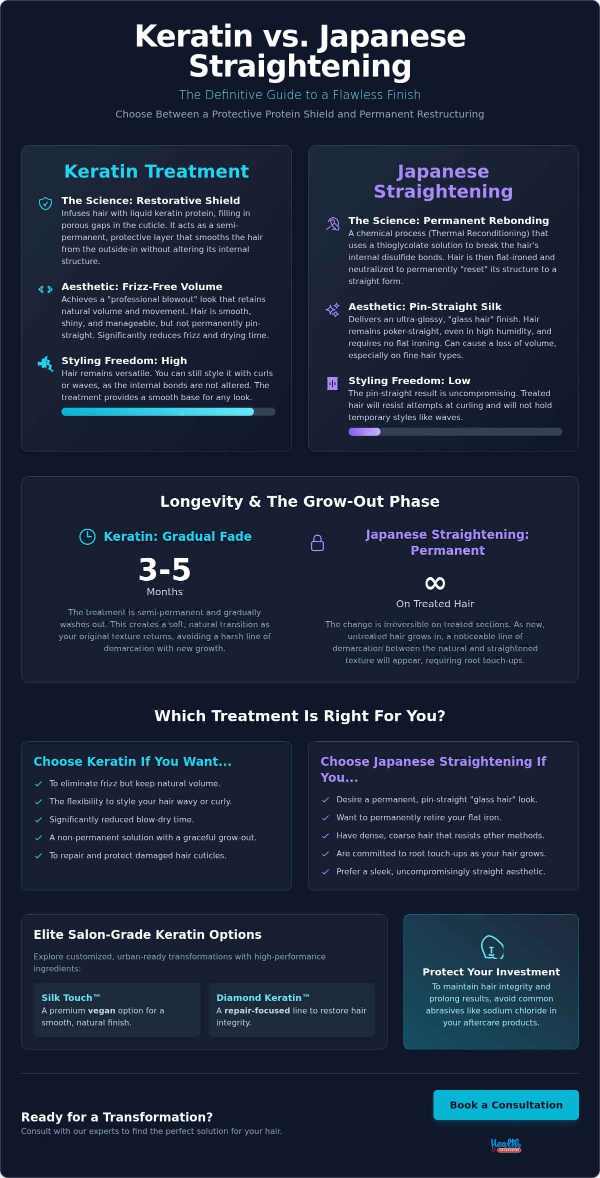 Keratin Treatment vs. Japanese Hair Straightening: The Professional 2026 Comparison