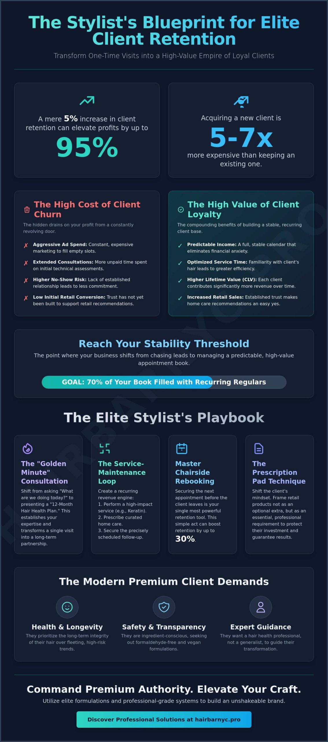 Mastering Client Retention: 2026 Strategies for the Elite Hair Stylist