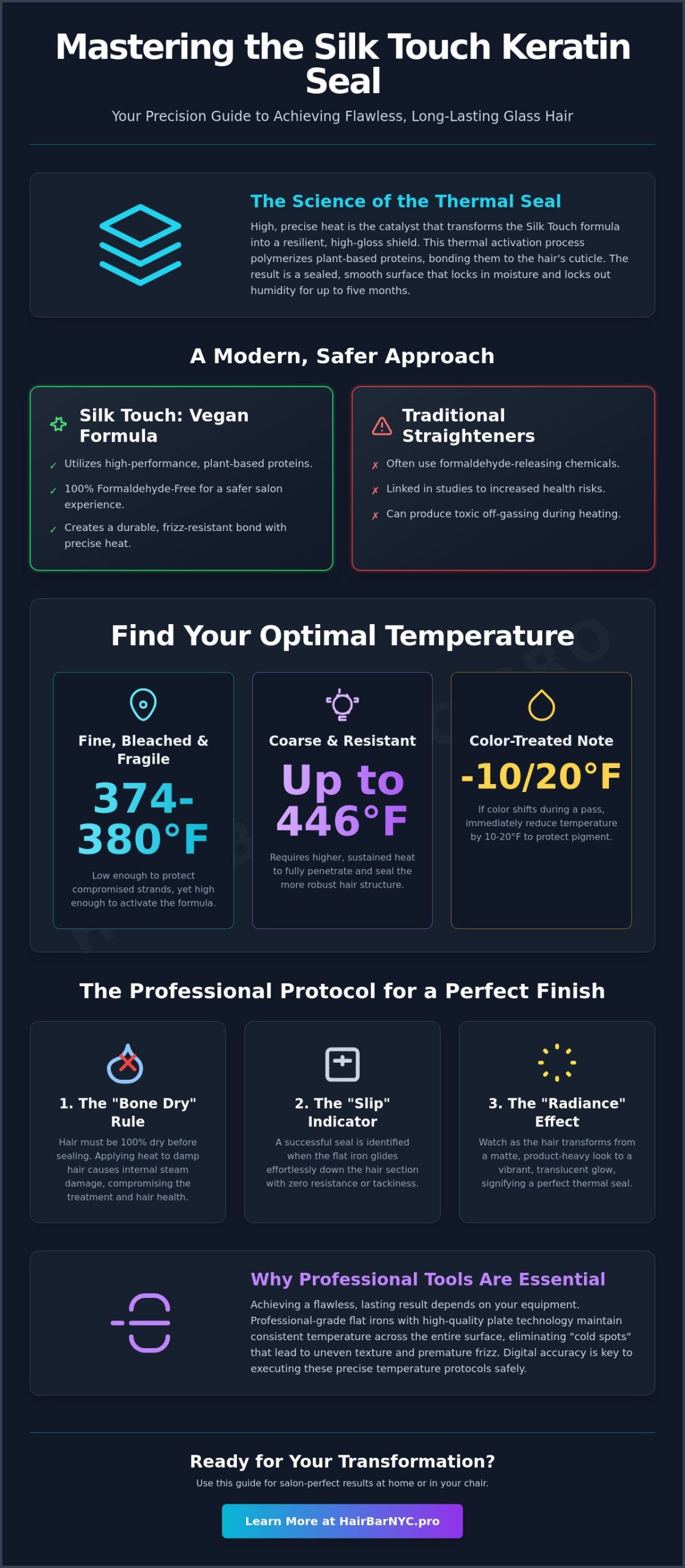 Optimal Flat Iron Temperature for Silk Touch Keratin: The Professional Guide