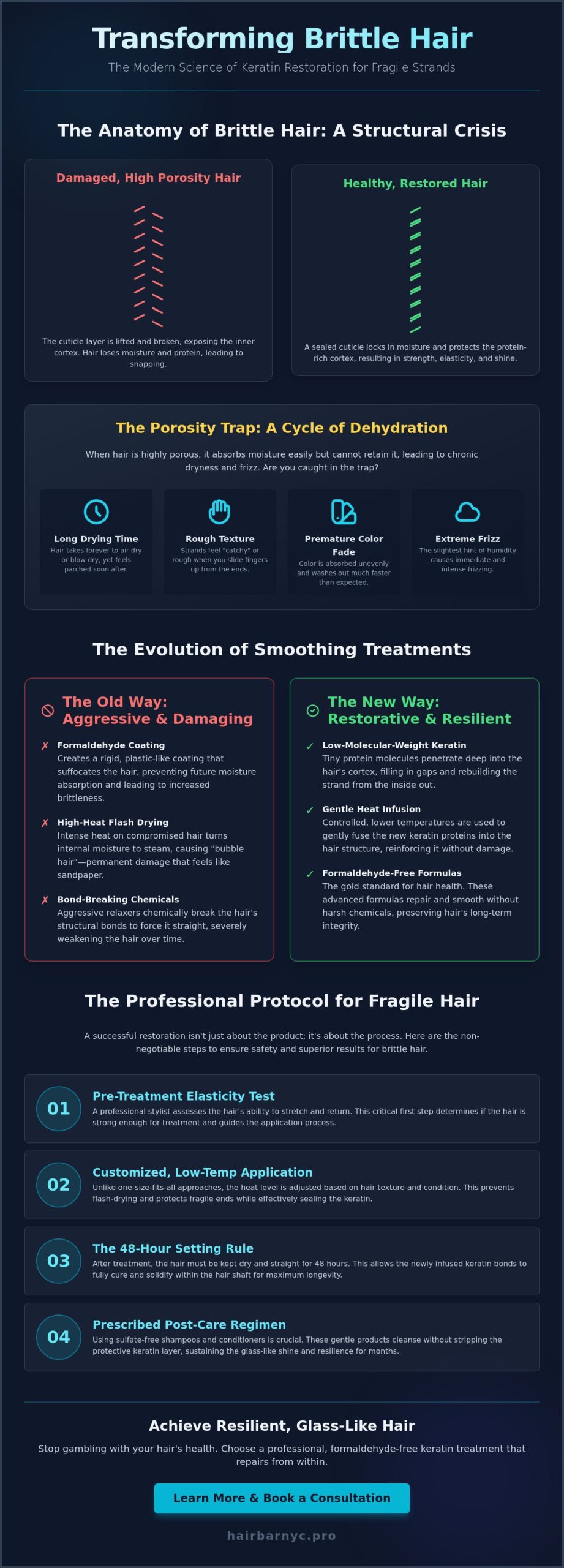 Smoothing Treatment for Brittle Hair: The Professional Restoration Guide for 2026