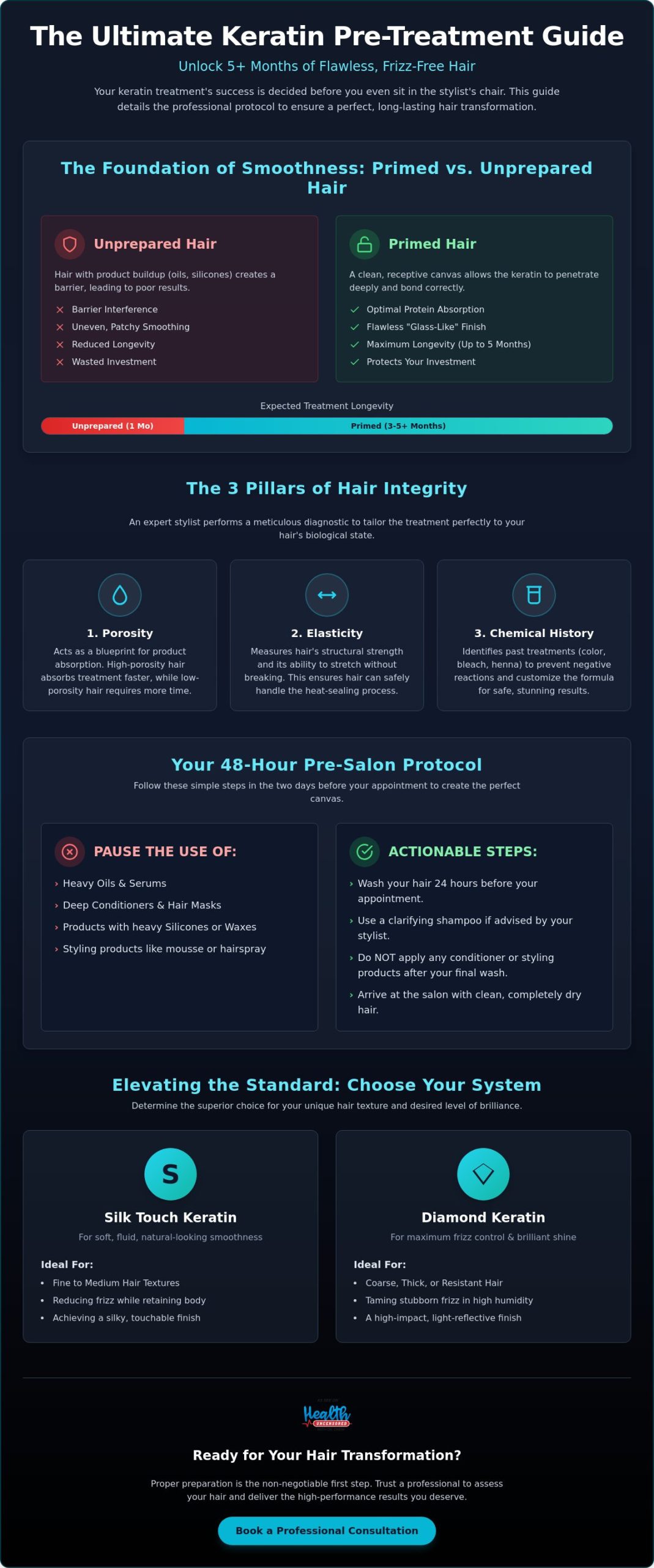 The Essential Pre-Treatment Instructions for Keratin Clients: A Professional Protocol