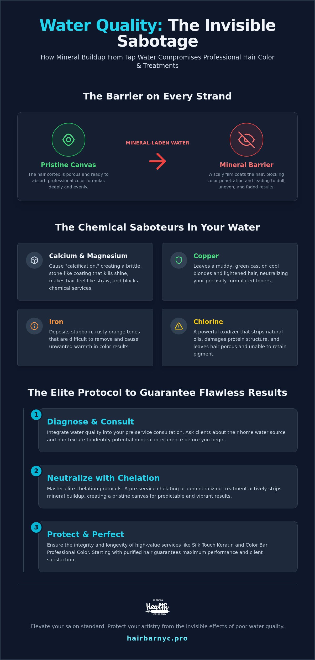 The Invisible Barrier: Water Quality Effects on Professional Hair Color Services