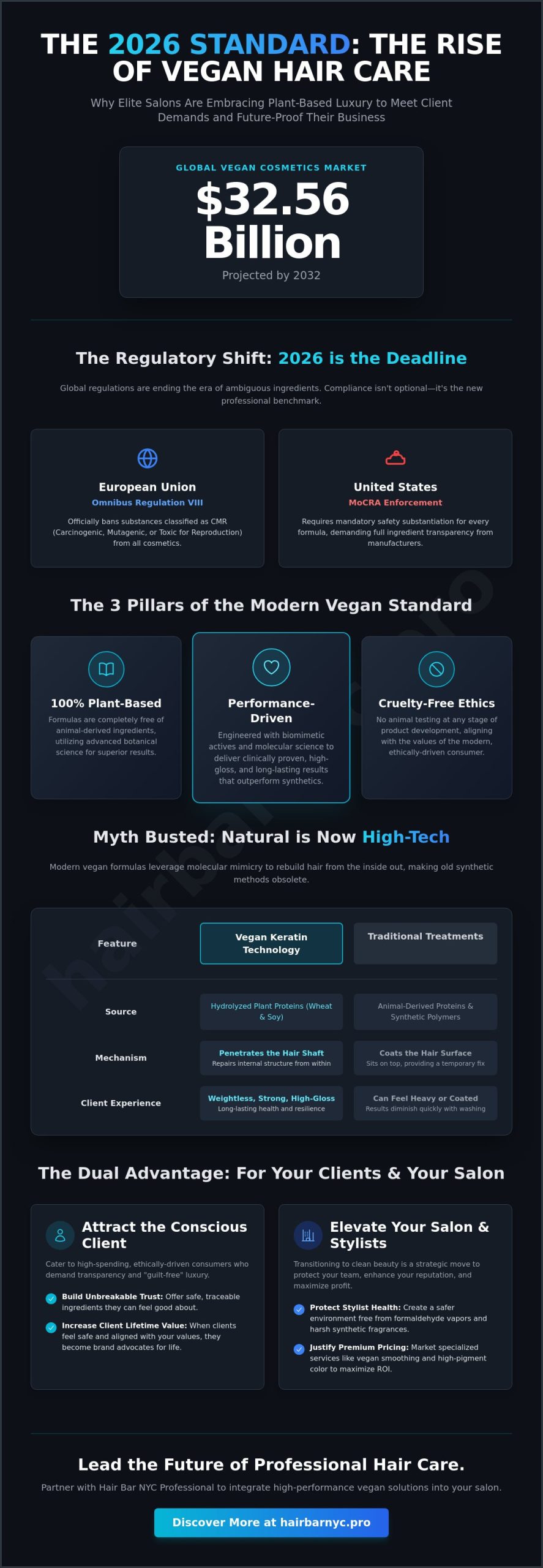 The Professional Edge: Benefits of Offering Vegan Hair Products in Your Salon