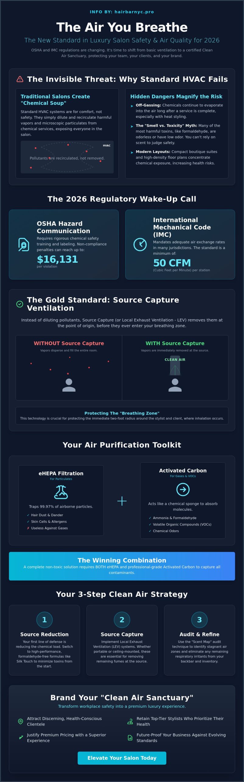 The Stylist’s Guide to Non-Toxic Salon Ventilation Solutions for 2026