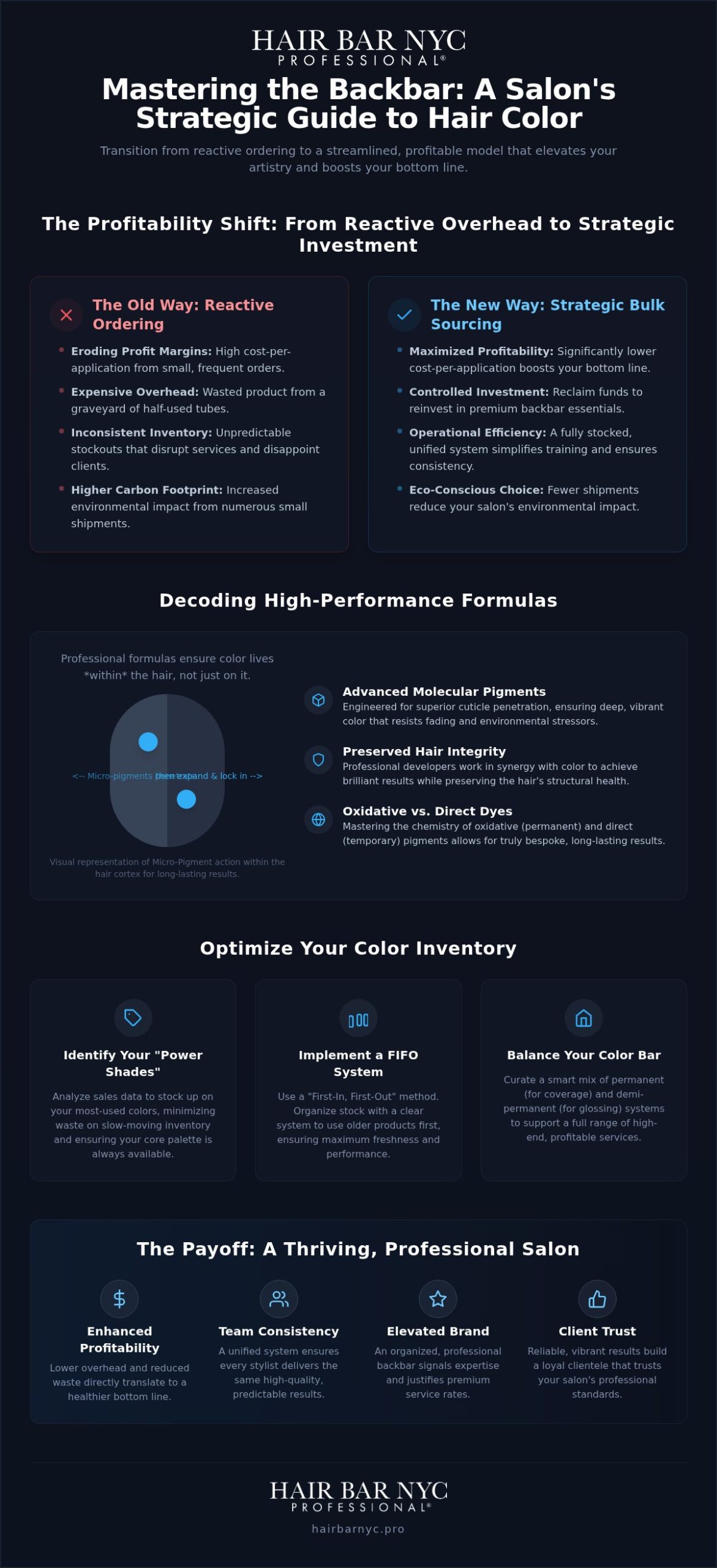 Bulk Hair Color for Salons: The 2026 Strategic Guide to Professional Inventory