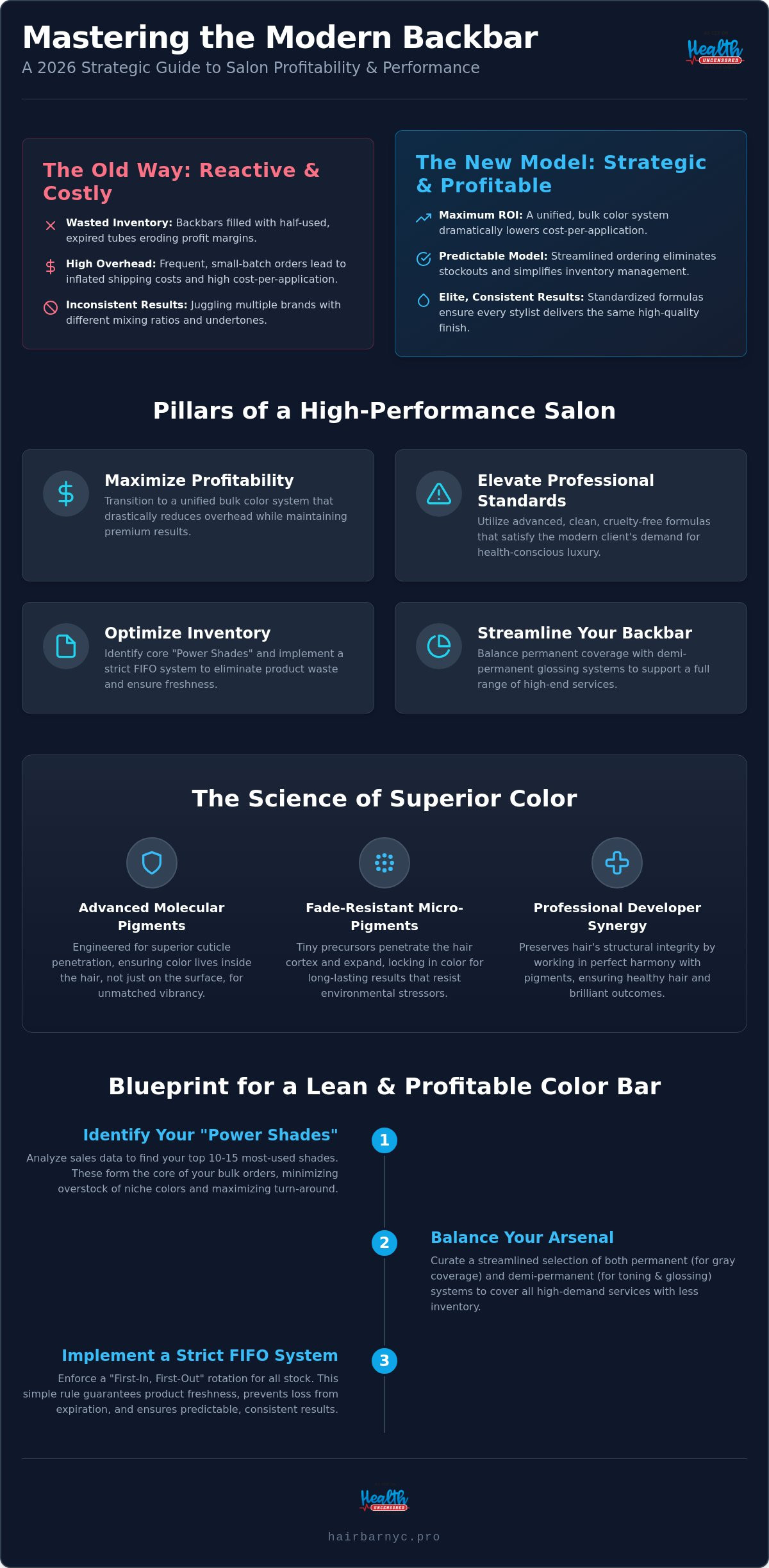 Bulk Hair Color for Salons: The 2026 Strategic Guide to Professional Inventory